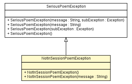 Package class diagram package NotInSessionPoemException