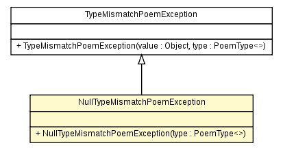 Package class diagram package NullTypeMismatchPoemException