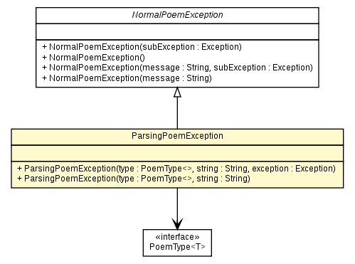 Package class diagram package ParsingPoemException