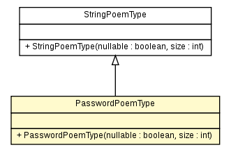 Package class diagram package PasswordPoemType