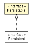 Package class diagram package Persistable