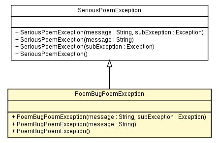 Package class diagram package PoemBugPoemException