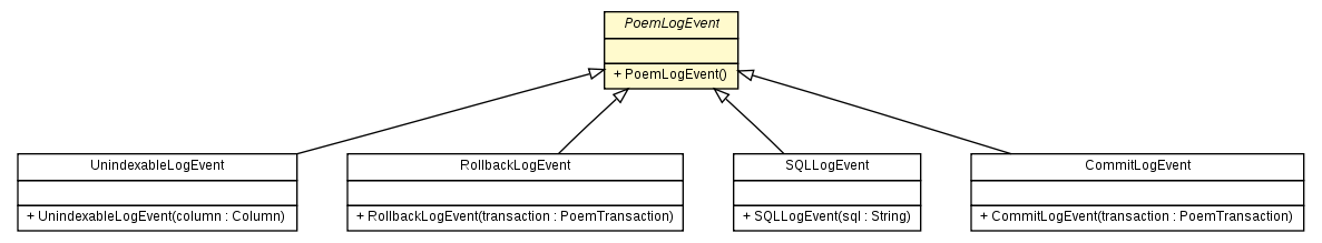 Package class diagram package PoemLogEvent
