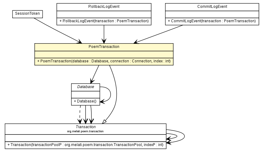 Package class diagram package PoemTransaction