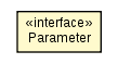 Package class diagram package PoemTypeFactory.Parameter