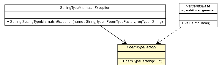 Package class diagram package PoemTypeFactory