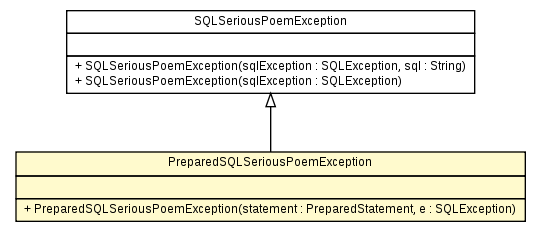 Package class diagram package PreparedSQLSeriousPoemException