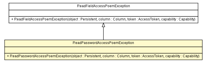 Package class diagram package ReadPasswordAccessPoemException
