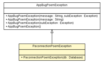 Package class diagram package ReconnectionPoemException