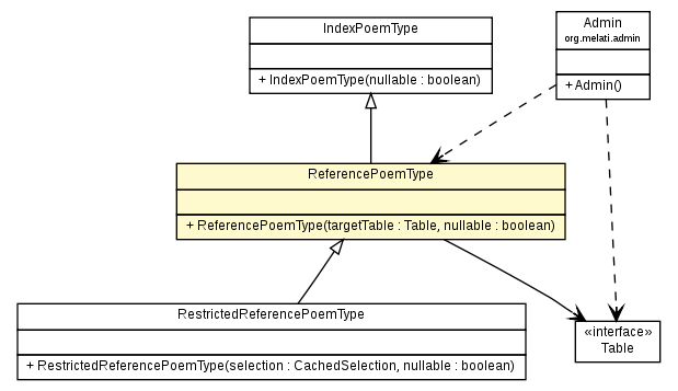 Package class diagram package ReferencePoemType