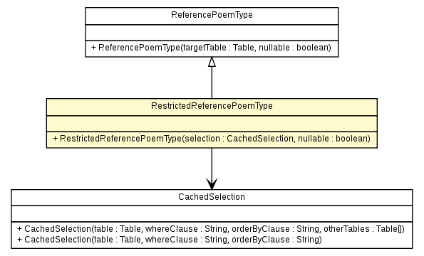 Package class diagram package RestrictedReferencePoemType