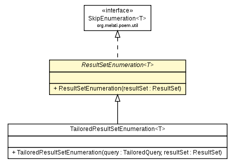 Package class diagram package ResultSetEnumeration