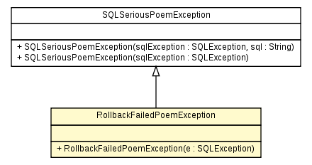 Package class diagram package RollbackFailedPoemException