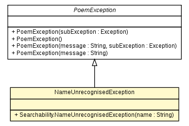 Package class diagram package Searchability.NameUnrecognisedException
