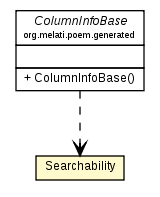 Package class diagram package Searchability