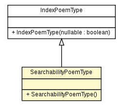 Package class diagram package SearchabilityPoemType