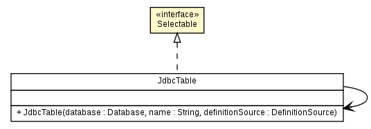 Package class diagram package Selectable