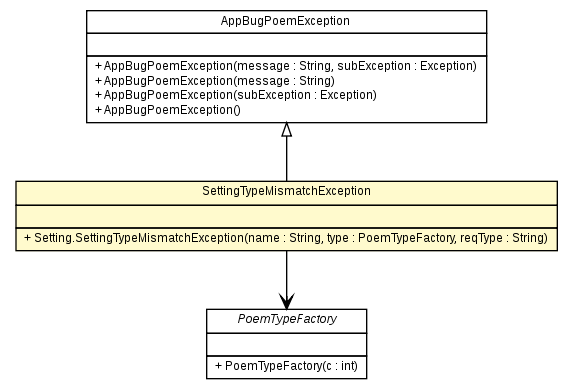 Package class diagram package Setting.SettingTypeMismatchException
