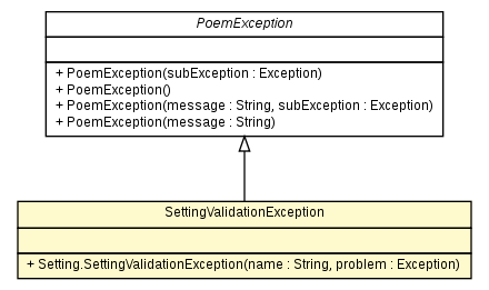 Package class diagram package Setting.SettingValidationException