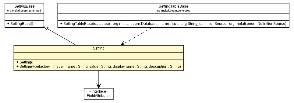 Package class diagram package Setting