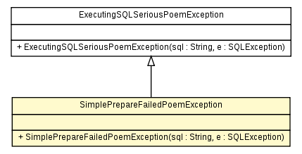 Package class diagram package SimplePrepareFailedPoemException