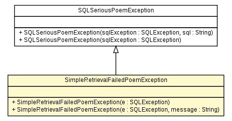 Package class diagram package SimpleRetrievalFailedPoemException