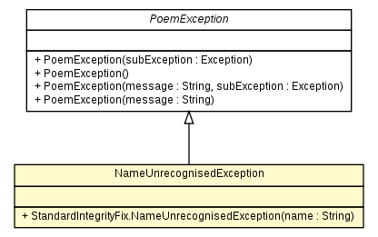 Package class diagram package StandardIntegrityFix.NameUnrecognisedException
