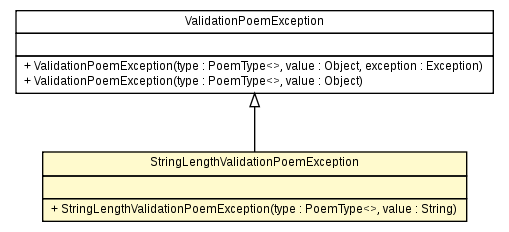 Package class diagram package StringLengthValidationPoemException
