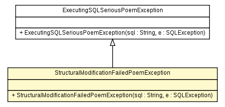 Package class diagram package StructuralModificationFailedPoemException