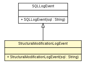 Package class diagram package StructuralModificationLogEvent