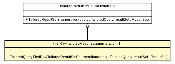 Package class diagram package TailoredQuery.FirstRawTailoredResultSetEnumeration