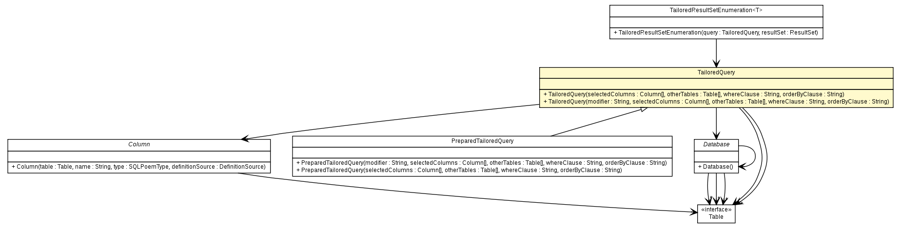 Package class diagram package TailoredQuery