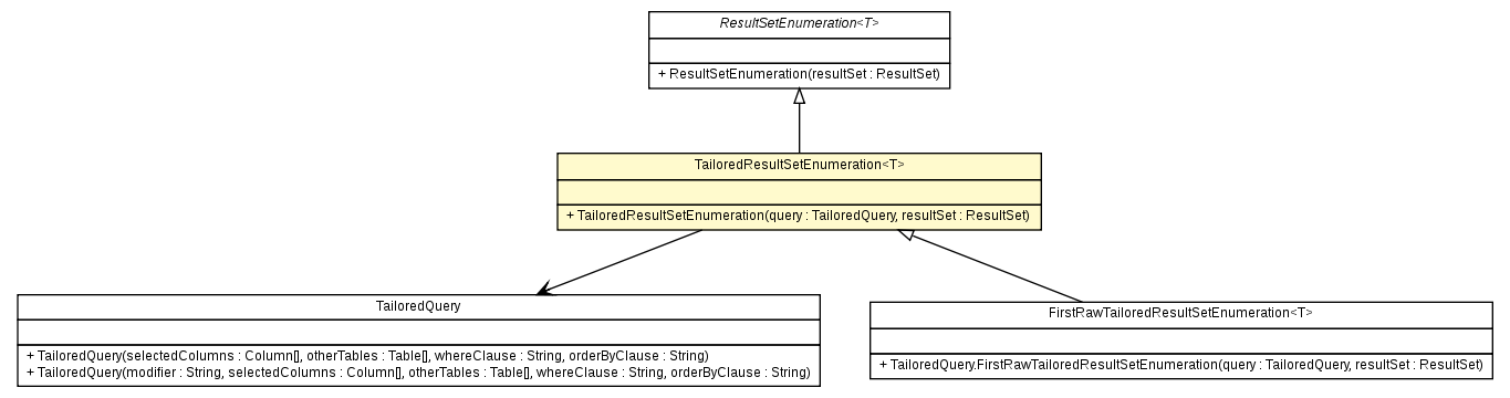 Package class diagram package TailoredResultSetEnumeration