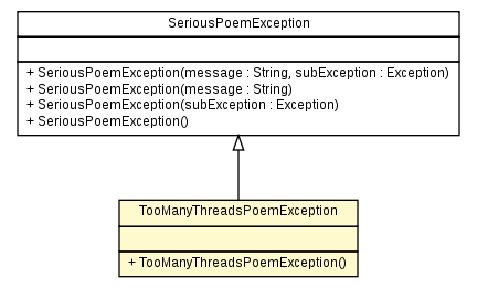 Package class diagram package TooManyThreadsPoemException