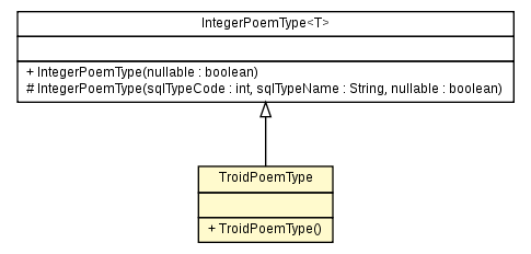 Package class diagram package TroidPoemType