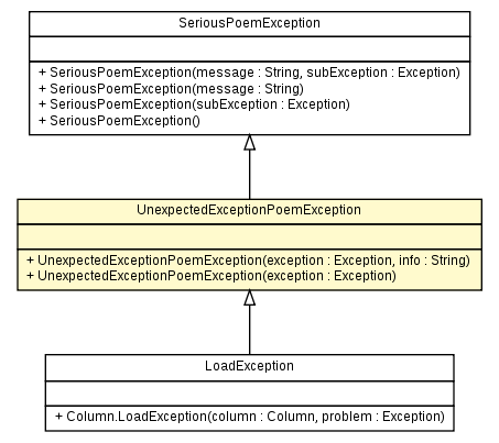 Package class diagram package UnexpectedExceptionPoemException