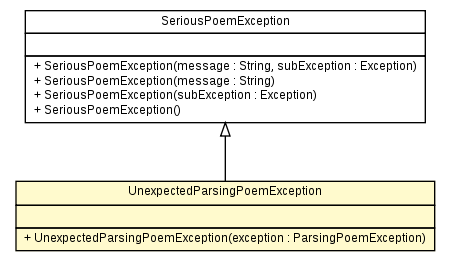 Package class diagram package UnexpectedParsingPoemException