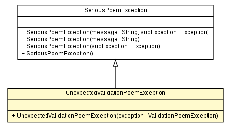 Package class diagram package UnexpectedValidationPoemException
