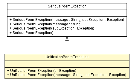 Package class diagram package UnificationPoemException