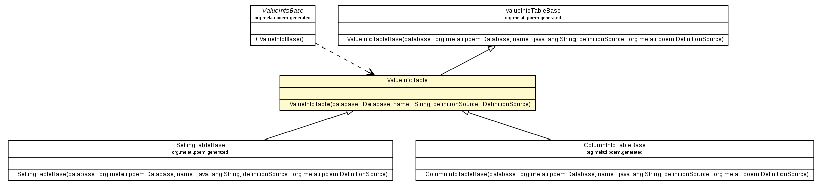 Package class diagram package ValueInfoTable