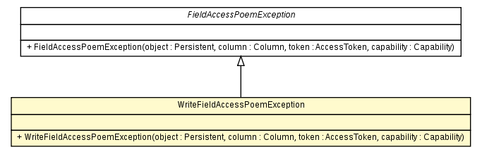 Package class diagram package WriteFieldAccessPoemException