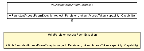 Package class diagram package WritePersistentAccessPoemException