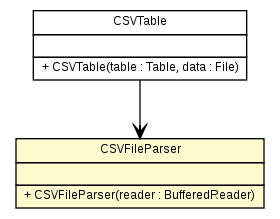 Package class diagram package CSVFileParser
