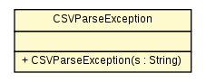 Package class diagram package CSVParseException