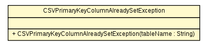 Package class diagram package CSVPrimaryKeyColumnAlreadySetException