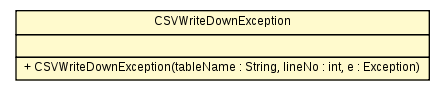 Package class diagram package CSVWriteDownException