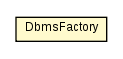 Package class diagram package DbmsFactory