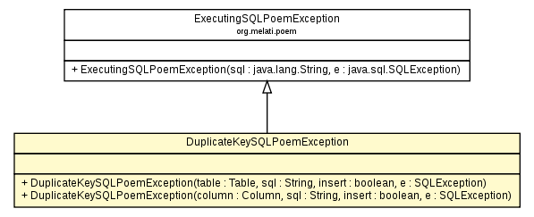 Package class diagram package DuplicateKeySQLPoemException