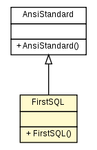 Package class diagram package FirstSQL