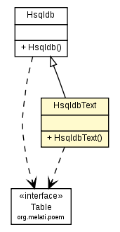 Package class diagram package HsqldbText